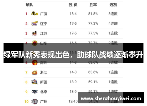 绿军队新秀表现出色，助球队战绩逐渐攀升