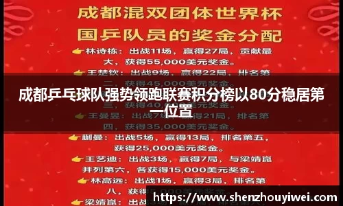 成都乒乓球队强势领跑联赛积分榜以80分稳居第一位置